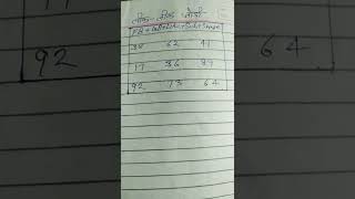 Faridabad solid satta logic ll Ghaziabad satta results today