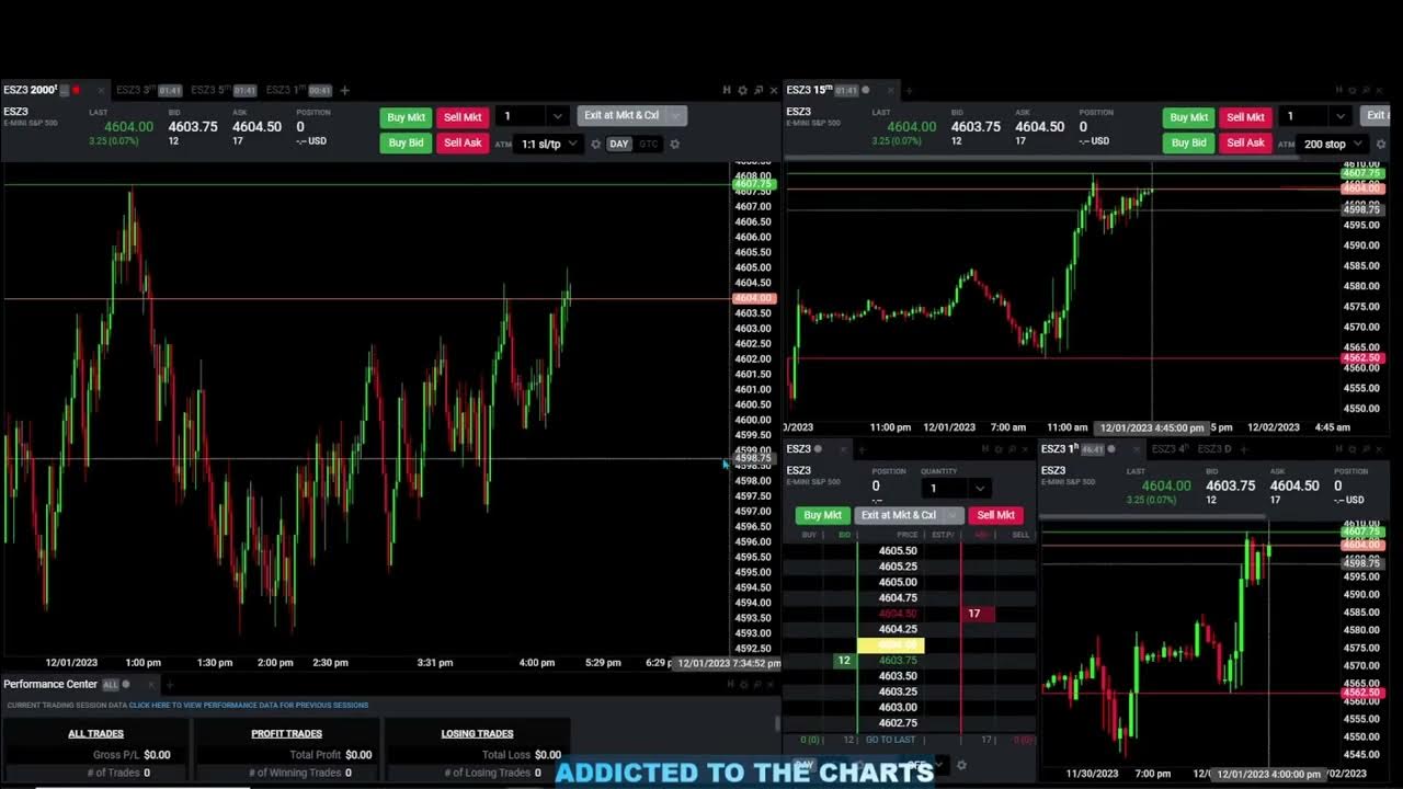 Topstep tradovate how to set stop loss and take profit bracket orders