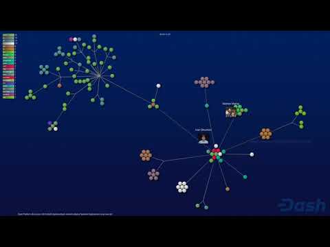 Github Visualization of Dash Platform Network Deployment 2018-2020 (dashevo/dash-network-deploy)