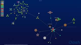 Github Visualization of Dash Platform Network Deployment 2018-2020 (dashevo/dash-network-deploy)
