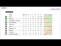 Liga 1 France Table