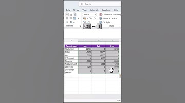 Hoe je nullen in Excel als magie kunt verbergen