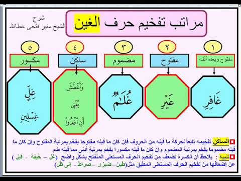 مراتب تفخيم حروف خص ضغط قظ للمبتدئين