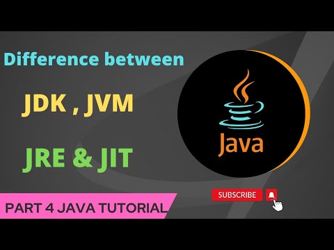 Difference between JDK, JVM, and JRE // Java Tutorial Part 4 // Easy Learning Channel