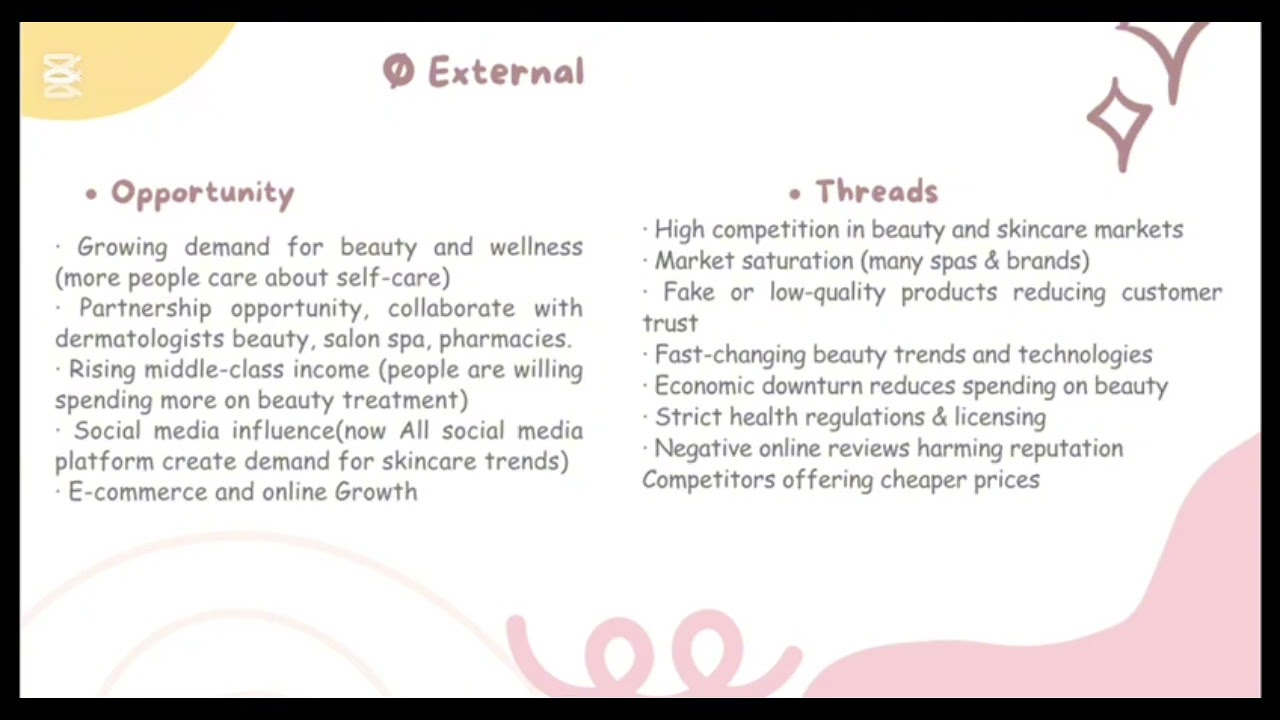 [Business plans]~ Iry Beauty Aesthetics Major International business management 