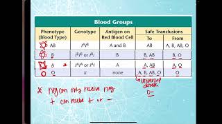 Genetics- Blood and Human Traits