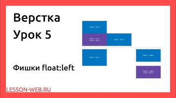 Верстка. Урок 5. Фишки при использовании float:left