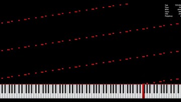 [Lag MIDI] C# Major Lag Tester - 1.04 Million