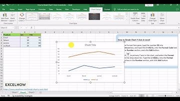how to Break Chart Y Axis in excel
