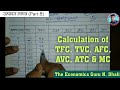 Calculation of TFC, TVC, AFC, AVC, ATC & MC । उत्पादन लागत ( Part 8) l Numerical Problem