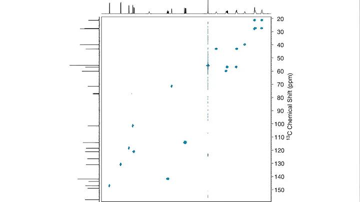 Lecture 8 - Chapter 8: Two-dimensional NMR (II) by Dr James Keeler: "Understanding NMR spectroscopy"