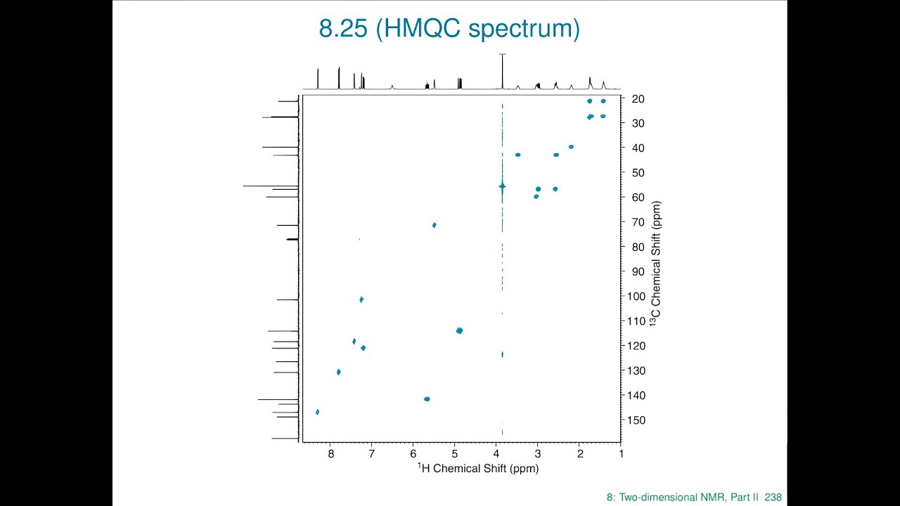 Lecture 8 - Chapter 8: Two-dimensional NMR (II) by Dr James Keeler: "Understanding NMR spectroscopy"