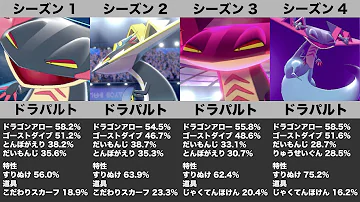 ポケモン 使用率トップ50