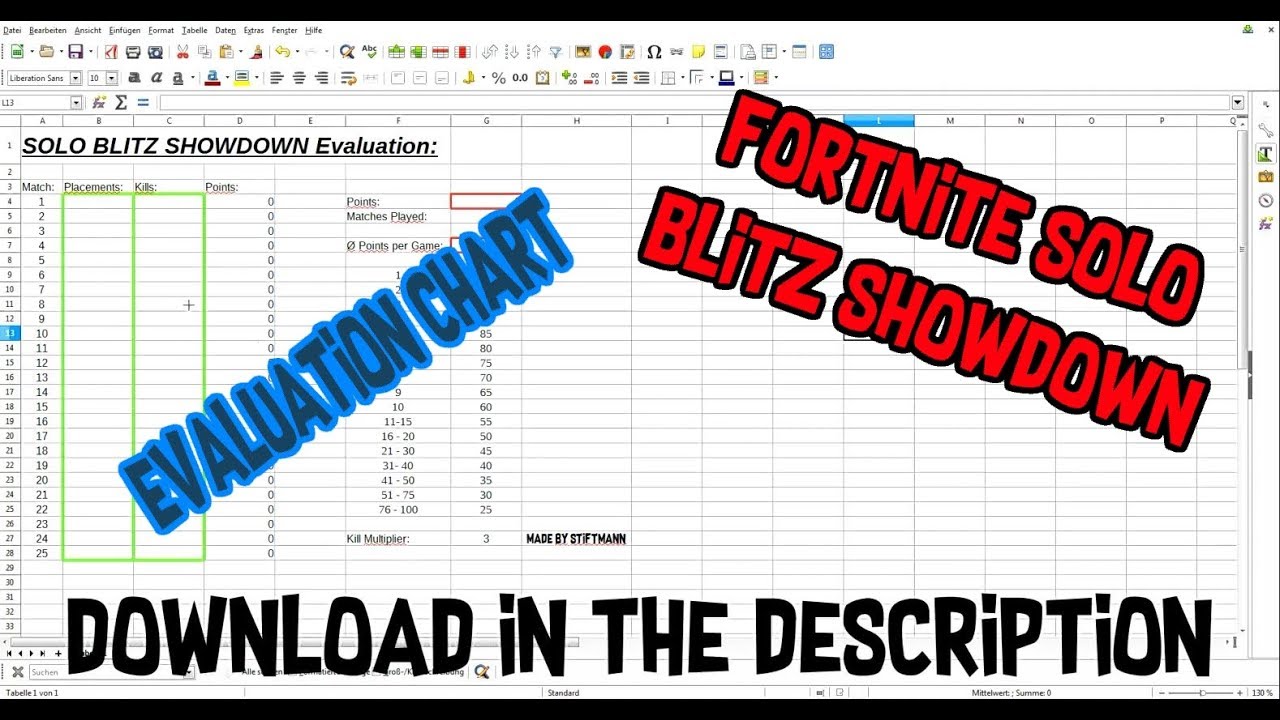 Fortnite Solo Showdown Chart