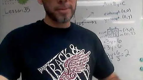 Algebra 1 Lesson 35- Locating and Using Intercepts