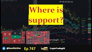 E747 - Where could the markets find support?  Stocks Crypto SPY SPX BTC DXY ++more screenshot 5