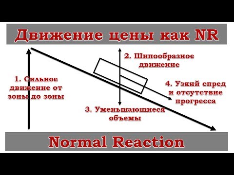 Движение цены в виде NR ( Normal Reaction ) нормальной реакции