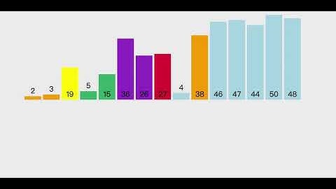 How does quick sort work | Algorithm Visualizer