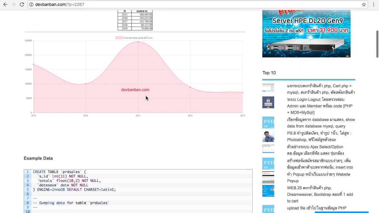 Chart Js Php