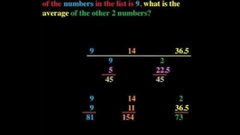GRE-Averages - Teeter-Totter
