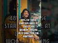 India's Rapid Growth in Recognised Startups