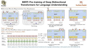 BERT (Q&A) | Lecture 53 (Part 1) | Applied Deep Learning (Supplementary)