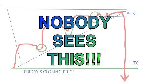 Price Action Trading Signals Hiding On Every Chart (3DBO Strategy)