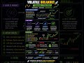 Best Breakout Trading Strategy | Best Volatile Trading Strategies | Tradingview Strategy