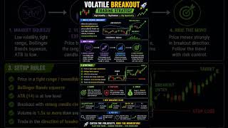 Best Breakout Trading Strategy | Best Volatile Trading Strategies | Tradingview Strategy