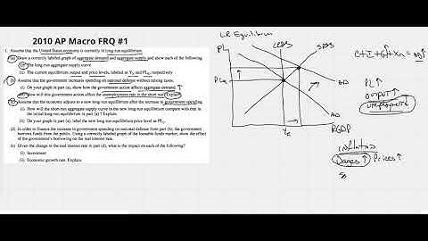 2010 Macro FRQ#1