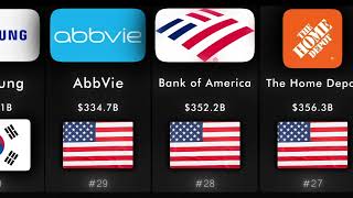 2026 Power List: The 50 Most Valuable Companies Worldwide