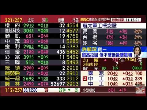 碳權概念股還能追價？【東森財經-股動錢潮】2023.04.24｜股市易點靈許毓玲