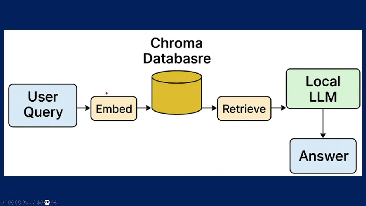 Building a Private AI Assistant with Local LLMs and Vector Search | CBA Financial Services Demo