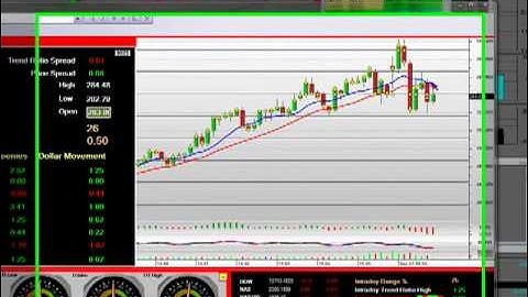 Day Trading Stocks Technical Analysis Intro to SMF Pro Trading Platform SMF Traders Part 1