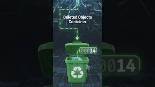 ♻️ Active Directory Recycle Bin Explained | Restore Deleted AD Objects