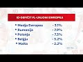 Malta l-ewwel pajjiż fl-UE li se joħroġ mill-proċedura ta’ defiċit eċċessiv
