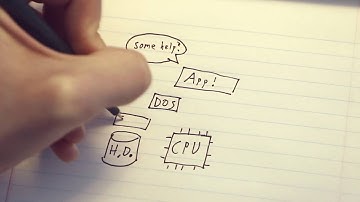 How the Mouse worked in DOS