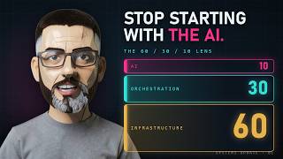 Why Your AI Project Is Only 10% AI (the 60/30/10 Lens)