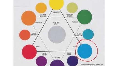 SPLIT-COMPLEMENTS - STANDARD COLOR SCHEME