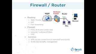 Module 2 Far South Networks Security Training Video