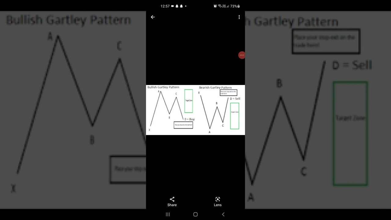 Bullish Gartley Chart patterns Bearish Gartley Chart patterns