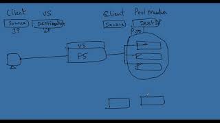 Day3 Traffic Processing Components