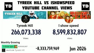 Information Tyreek Hill Vs Ishowspeed YouTube channel views (2018 to 2026) Update
