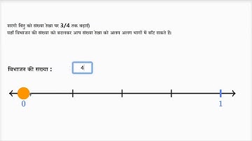 Fractions on number line widget