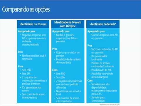 Vídeo: O Adfs é necessário para o Office 365?