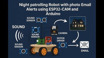 HVS-4550. Night patrolling Robot with photo Email Alerts using ESP32CAM and Arduino.