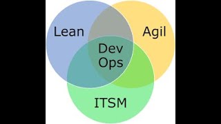 ITIL 4 com Lean, Agile e Devops