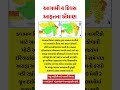 હવામાન વિભાગની આગાહી | weather tv Live | પરેશ ગોસ્વામીની આગાહી #gujarat #weather #news #shorts