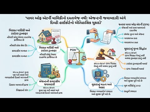 પાવર ઓફ એટર્નીથી માલિકી મળતી નથી: દિલ્હી હાઈકોર્ટનો મહત્વપૂર્ણ ચુકાદો 