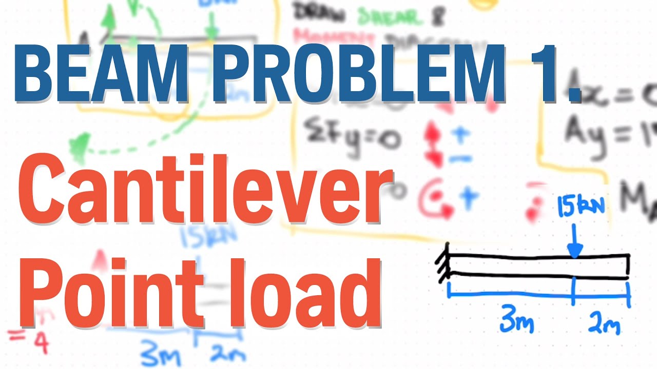 Point Load Problem Beam Problem 1. Cantilever point load - YouTube